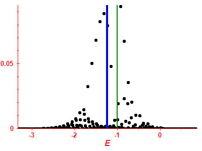 Strength function